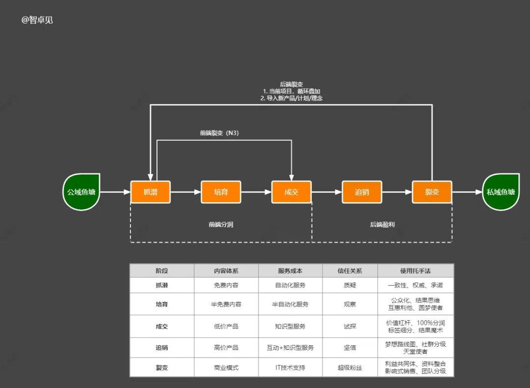 产品经理，产品经理网站